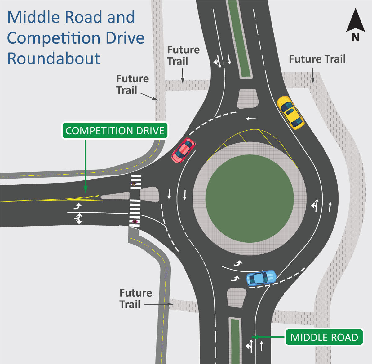 Middle Road and Competition Drive Roundabout.jpg